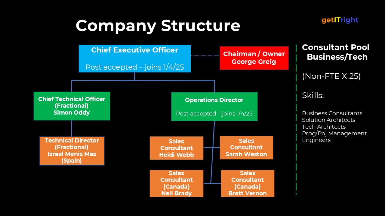 getITright company structure chart