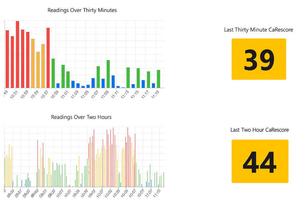 Protect-IT Staff Biometric Monitoring Software